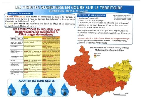 ARRETES SECHERESSE