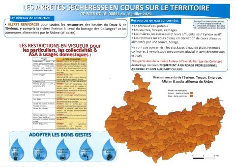 ARRETES SECHERESSE