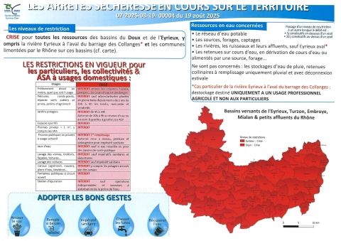 ARRETES SECHERESSE