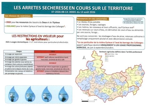 Arrêté sécheresse agriculteurs6