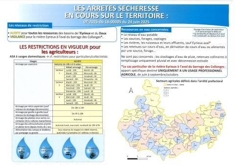 Arrêté sécheresse agriculture1