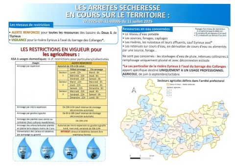ARRETES SECHERESSE