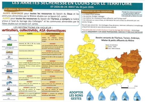ARRETES SECHERESSE