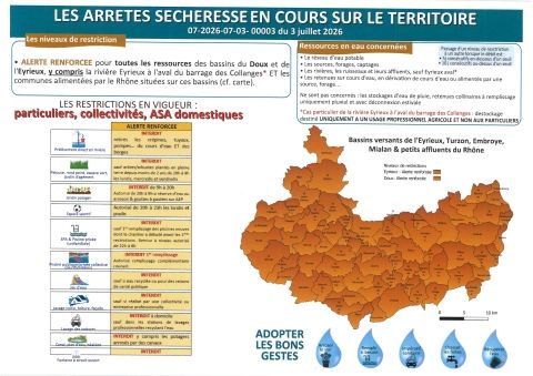ARRETES SECHERESSE