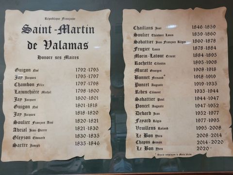Liste Des Maires De Saint Martin De Valamas