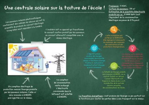 Photovoltaique